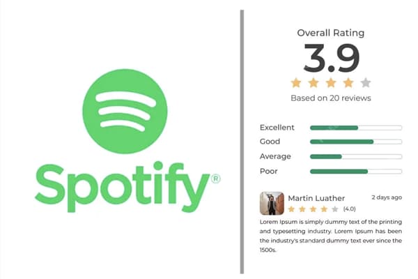 12M Spotify Reviews Dataset Dataset on Opendatabay data marketplace 