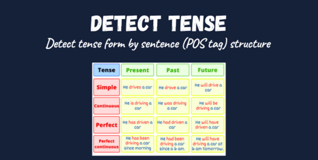NLTK Tense Form Detector Dataset Dataset on Opendatabay data marketplace