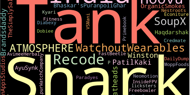 Shark Tank India Investment Data Dataset on Opendatabay data marketplace