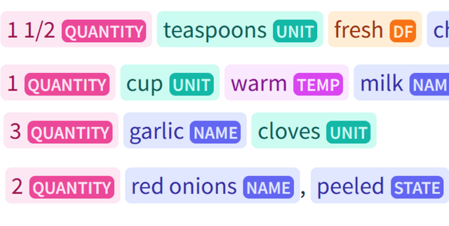 Recipe Ingredient Entity Recognition Dataset Dataset on Opendatabay data marketplace