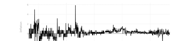Historical Century of Price Indices Dataset on Opendatabay data marketplace
