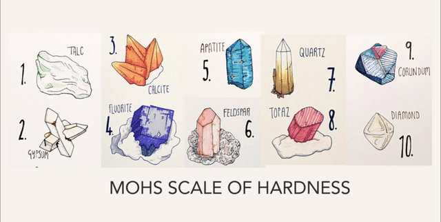 Material Hardness Properties Dataset on Opendatabay data marketplace