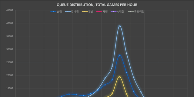 League of Legends South Korea Match Metadata Dataset on Opendatabay data marketplace