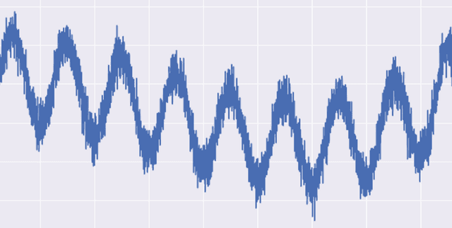 Time Series Sales Forecast Practice Dataset on Opendatabay data marketplace