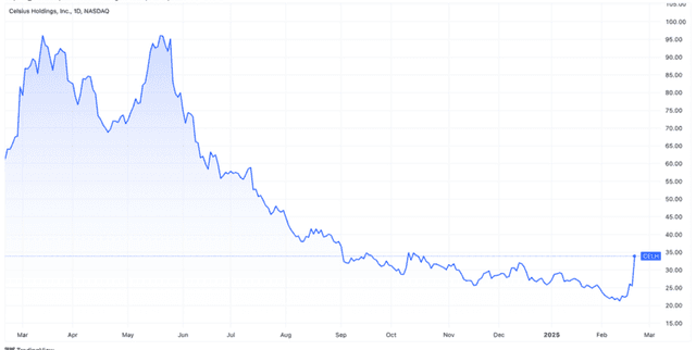 E-commerce Product Catalogue & Stock Data Dataset on Opendatabay data marketplace