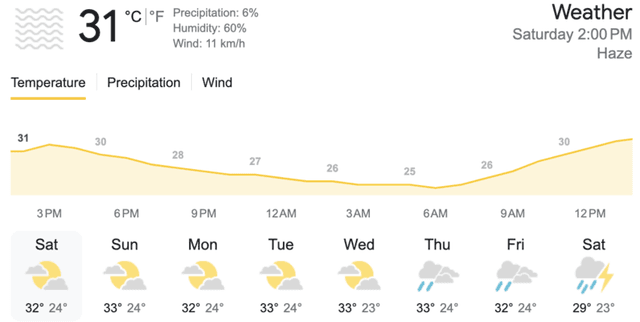Bangladesh Urban Climate Record Dataset on Opendatabay data marketplace