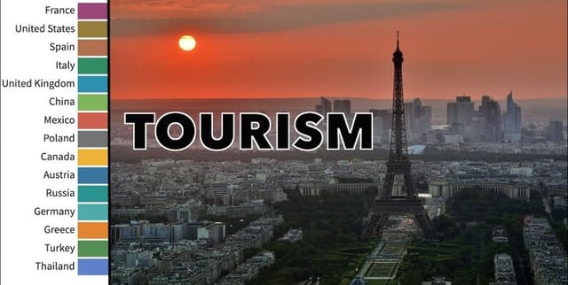 Worlds Most Visited Countries Data Dataset on Opendatabay data marketplace