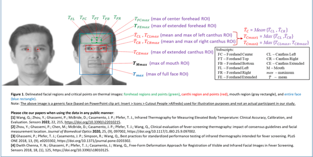 Infrared Thermography (IRT) Clinical Accuracy Database Dataset on Opendatabay data marketplace