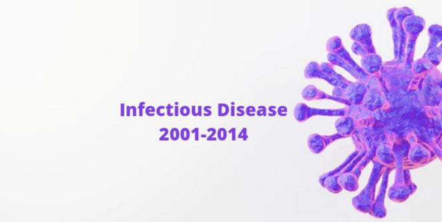 United States County-Level Disease Incidence Data Dataset on Opendatabay data marketplace