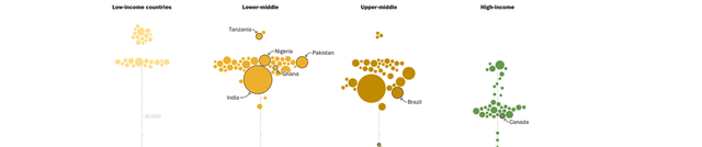 Global COVID-19 Pandemic and Vaccination Data Dataset on Opendatabay data marketplace