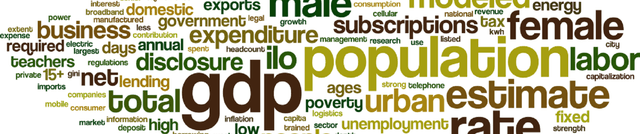 World Bank Key Development Indicators 2000-2021 Dataset on Opendatabay data marketplace