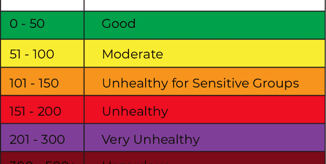 Daily AQI Readings for Major US Cities 2023 Dataset on Opendatabay data marketplace