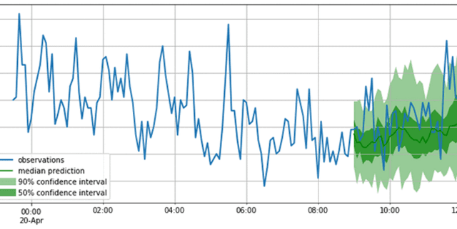 Tourist Numbers Time Series Dataset Dataset on Opendatabay data marketplace