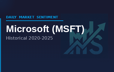 MSFT PRICES 2020-2025 - Daily AI Feature Feed Dataset on Opendatabay data marketplace