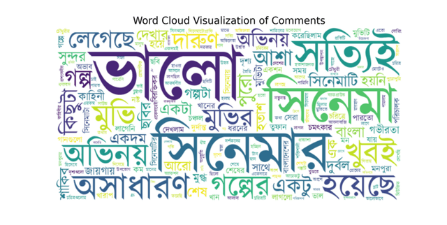 Bangla Entertainment Sentiment Data Dataset on Opendatabay data marketplace