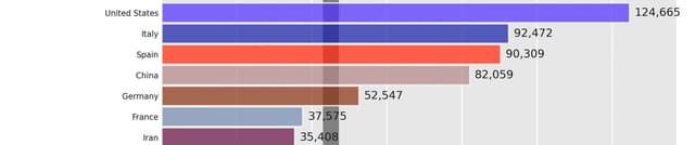Daily Country-Level Coronavirus Tracker Dataset on Opendatabay data marketplace