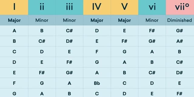Common Chord Progressions Dataset Dataset on Opendatabay data marketplace