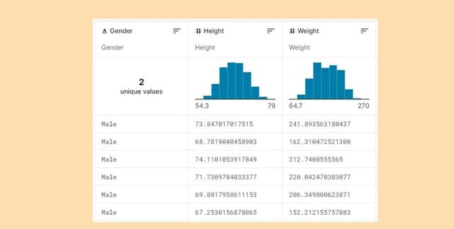 Height and Weight Classification Data Dataset on Opendatabay data marketplace