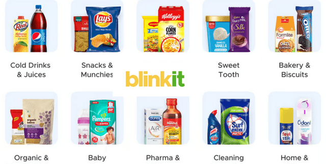 Blinkit Daily Grocery Price and Discount Data Dataset on Opendatabay data marketplace