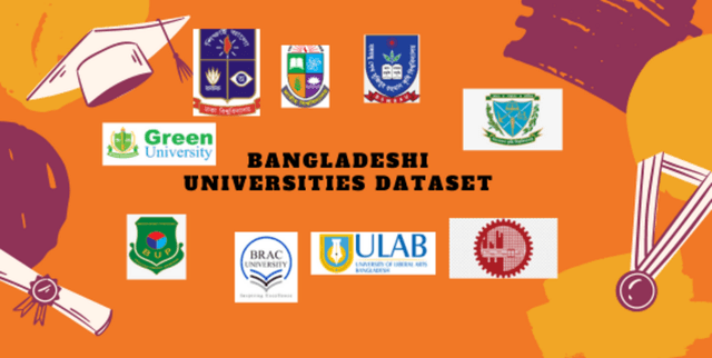 Public and Private Universities of Bangladesh Dataset on Opendatabay data marketplace