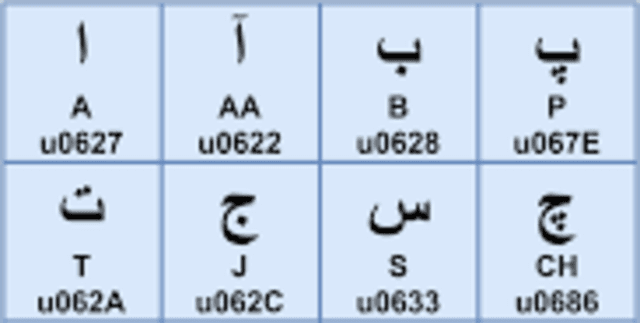 Urdu Phonetic Alphabet Dataset Dataset on Opendatabay data marketplace