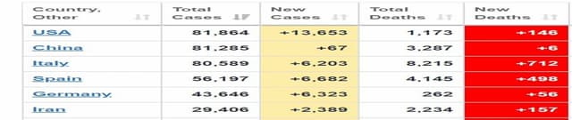 Early COVID-19 Data Credibility and Reporting Index Dataset on Opendatabay data marketplace