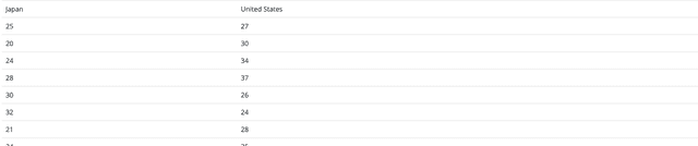 Rosenberg Self-Esteem Scale 48k Response Data Dataset on Opendatabay data marketplace