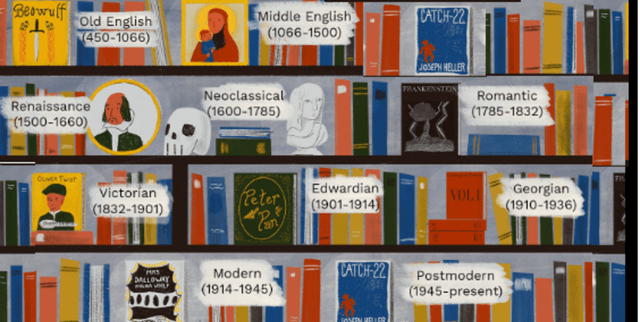 British Literary Phrases Dataset Dataset on Opendatabay data marketplace