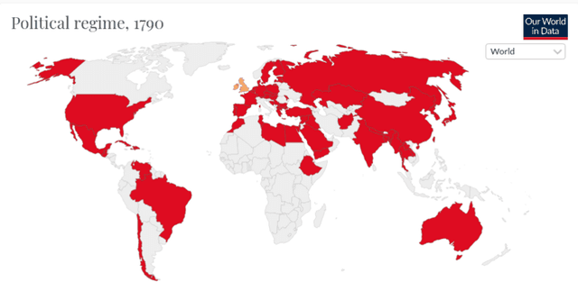 Historical Political Regimes Index Dataset on Opendatabay data marketplace