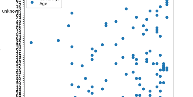 COVID-19 Mu Variant Genomic and Demographic Registry Dataset on Opendatabay data marketplace