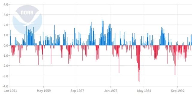Standardised Interannual Climate Variability Data Dataset on Opendatabay data marketplace