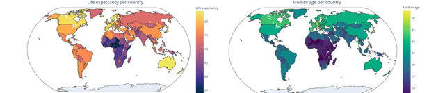 Comparative Global Country Data Dataset on Opendatabay data marketplace