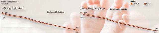 Historical World Health and Survival Rates Dataset on Opendatabay data marketplace