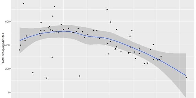 Bellabeat Smart Device Activity and Sleep Data Dataset on Opendatabay data marketplace