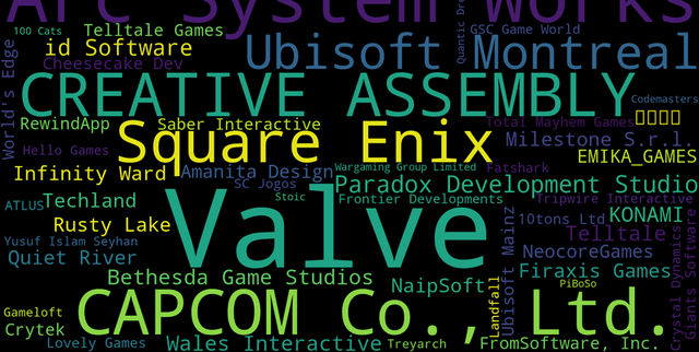 Steam Global Bestsellers Dataset Dataset on Opendatabay data marketplace