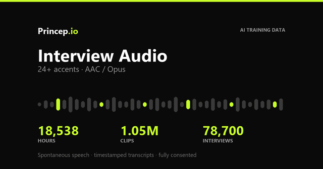 Up to 20,000 Hours of Real Job Interview Audio for AI Training (50+ Accents) Dataset on Opendatabay data marketplace