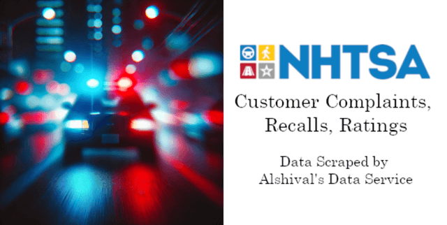 Daily Automotive Recalls and Ratings Archive Dataset on Opendatabay data marketplace