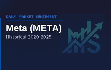 META PRICES 2020-2025 - Daily AI Feature Feed Dataset on Opendatabay data marketplace