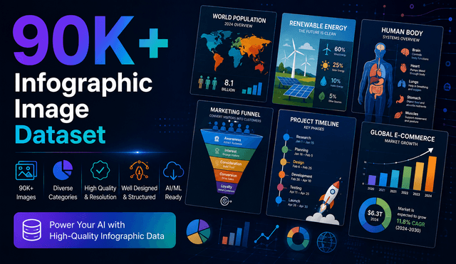 90K+ Infographic Image Dataset Dataset on Opendatabay data marketplace