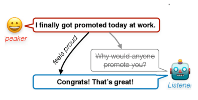 Dialogue Emotion Dataset Dataset on Opendatabay data marketplace