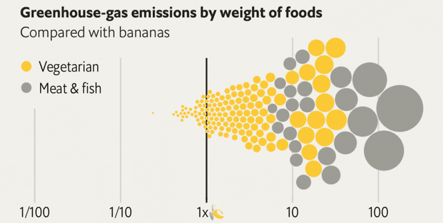 Banana Score Environmental Food Data Dataset on Opendatabay data marketplace