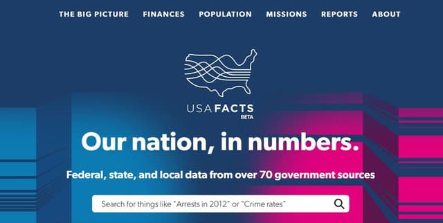 Financial Wealth Distribution US Dataset on Opendatabay data marketplace