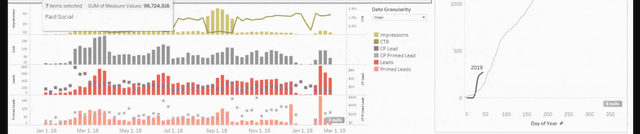 Client Subscription Model Data Dataset on Opendatabay data marketplace