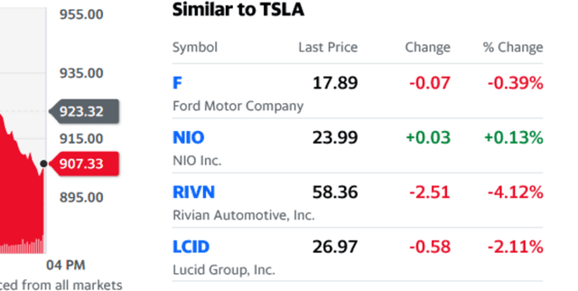Historical Automotive Stock Performance Data Dataset on Opendatabay data marketplace