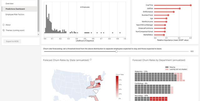 Healthcare Employee Attrition Dataset Dataset on Opendatabay data marketplace