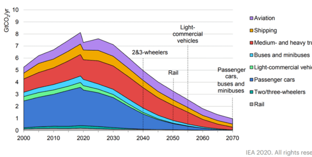 Sustainable Global Logistics and Infrastructure Database Dataset on Opendatabay data marketplace