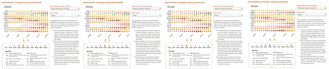 UNICEF 40 Years of Immunization Data Dataset on Opendatabay data marketplace