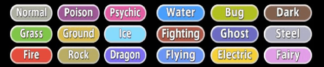 Pokémon Type Defence Data Dataset on Opendatabay data marketplace