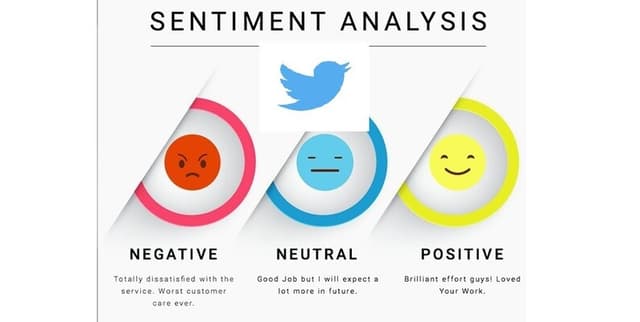 Annotated Social Media Sentiment Dataset Dataset on Opendatabay data marketplace
