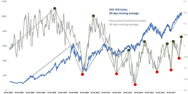 Financial News Sentiment Analysis Dataset Dataset on Opendatabay data marketplace